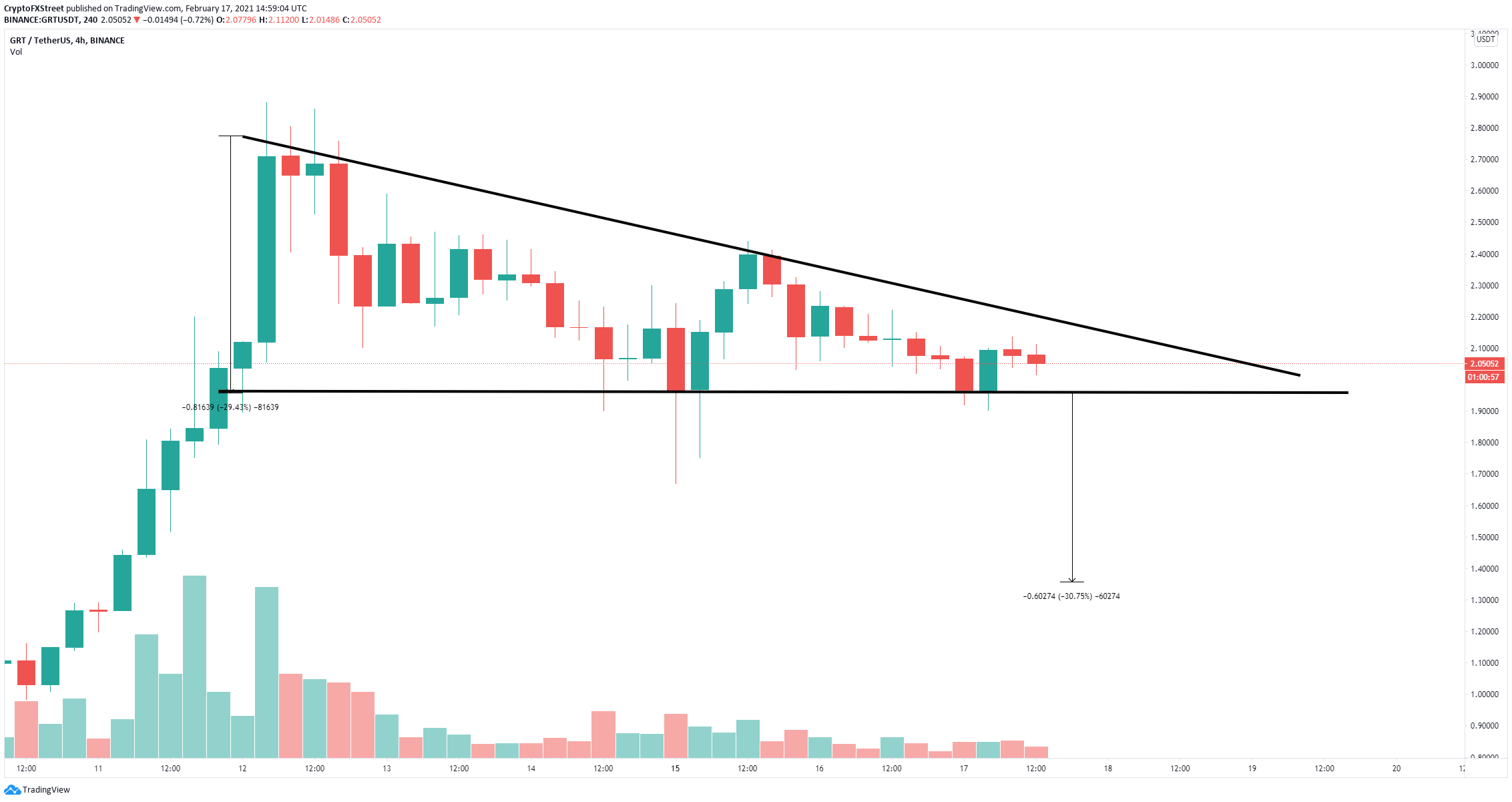 The Graph Price Prediction GRT to go ballistic once this barrier